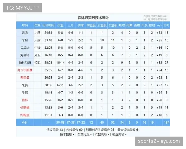 赛季缩减至42轮常规赛 每场比赛重要性显著提升